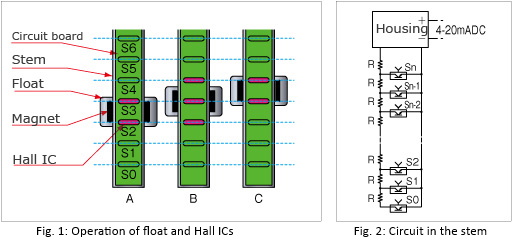 Principle of Operation