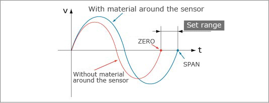 Principle of Operation