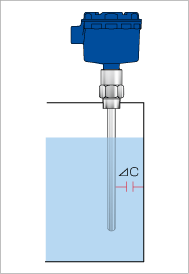 Principle of Operation