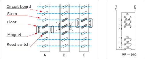 Principle of Operation