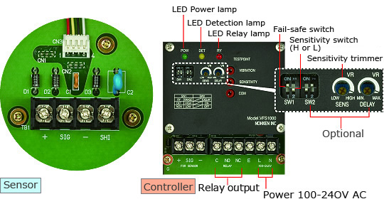 Remote version