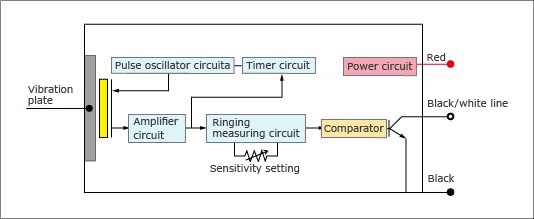 Principle of Operation